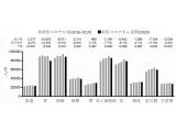 横浜市立大学