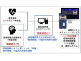 横浜市立大学