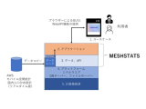 横浜市立大学