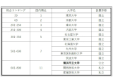 横浜市立大学