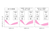 横浜市立大学