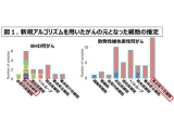 横浜市立大学