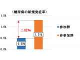 横浜市立大学