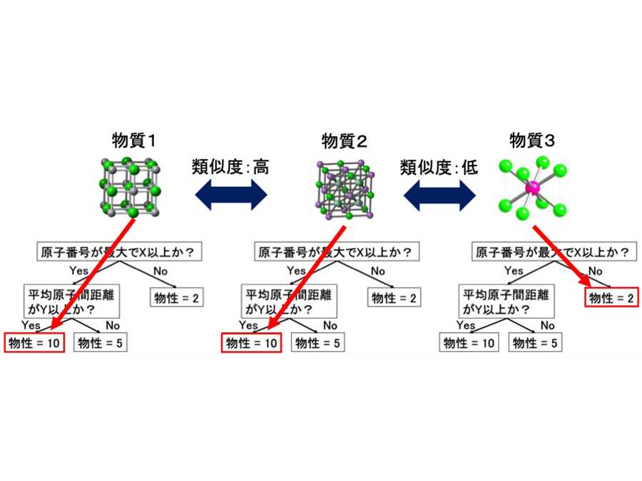 横浜市立大学