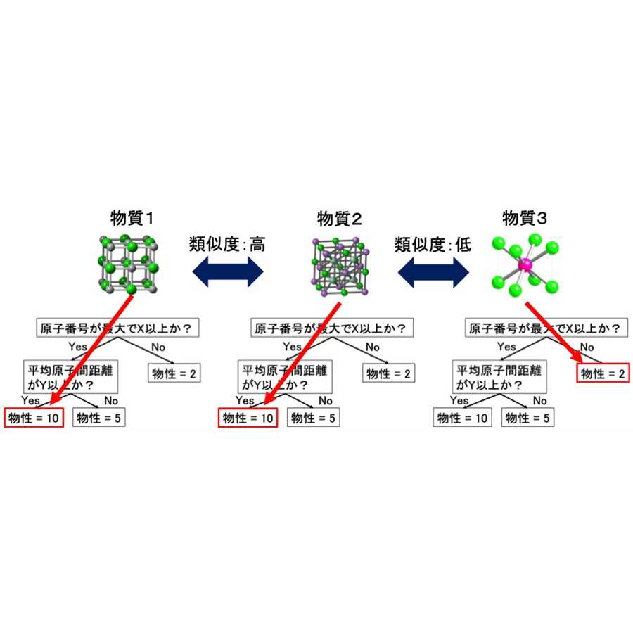 横浜市立大学