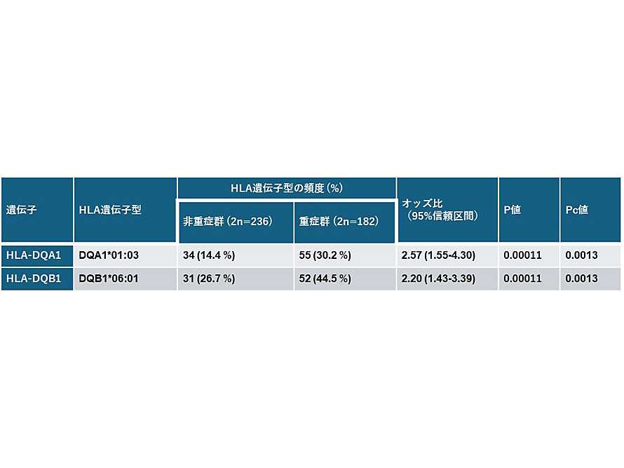 横浜市立大学