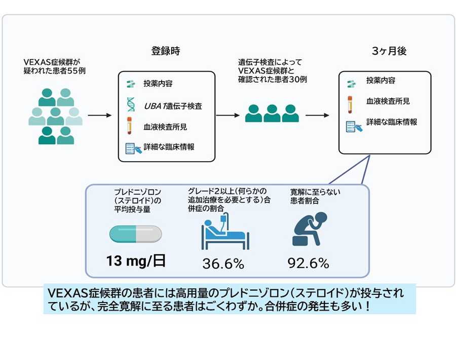 横浜市立大学