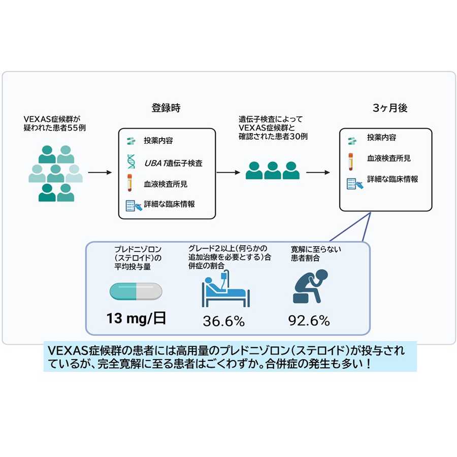 横浜市立大学