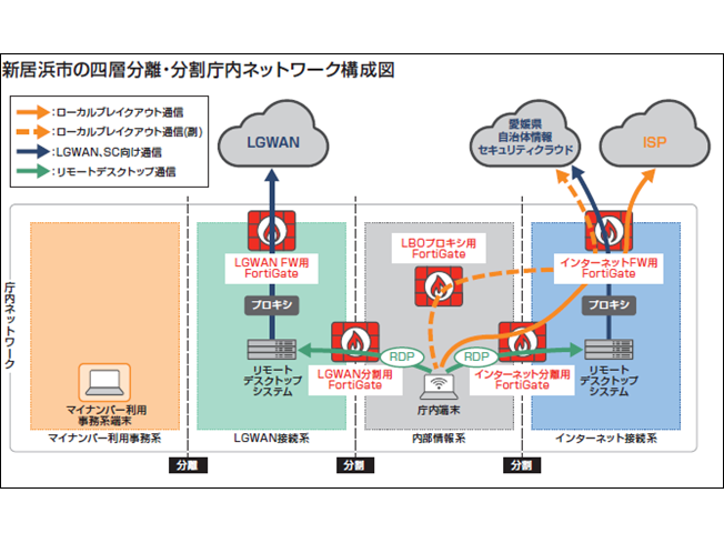 フォーティネットジャパン合同会社