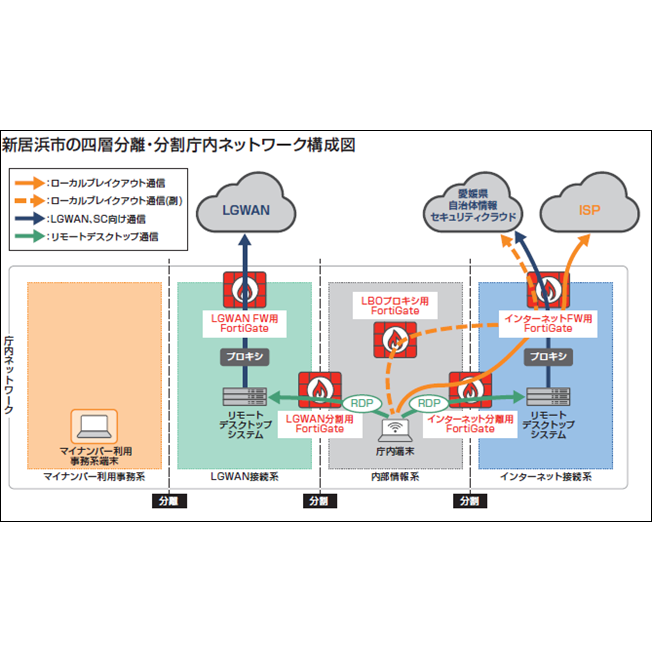 フォーティネットジャパン合同会社