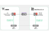 フォーティネットジャパン株式会社