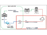 フォーティネットジャパン株式会社