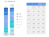 フォーティネットジャパン合同会社