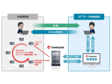 NTTデータ先端技術株式会社