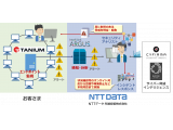 NTTデータ先端技術株式会社