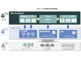 NTTデータ先端技術株式会社