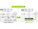 NTTデータ先端技術株式会社