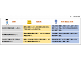 NTTデータ先端技術株式会社