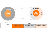 NTTデータ先端技術株式会社