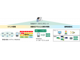 NTTデータ先端技術株式会社