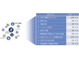 NTTデータ先端技術株式会社