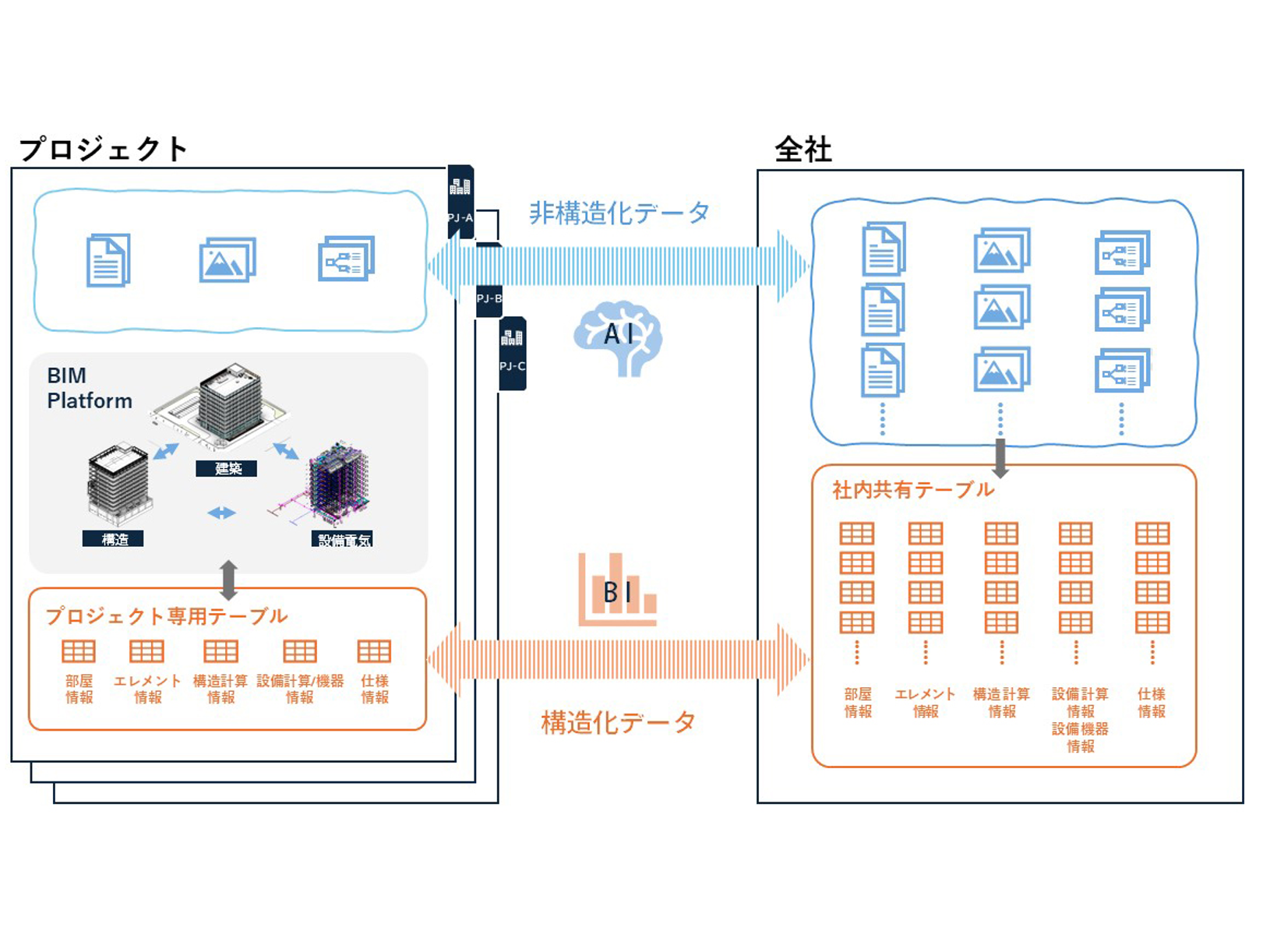 オートデスク株式会社