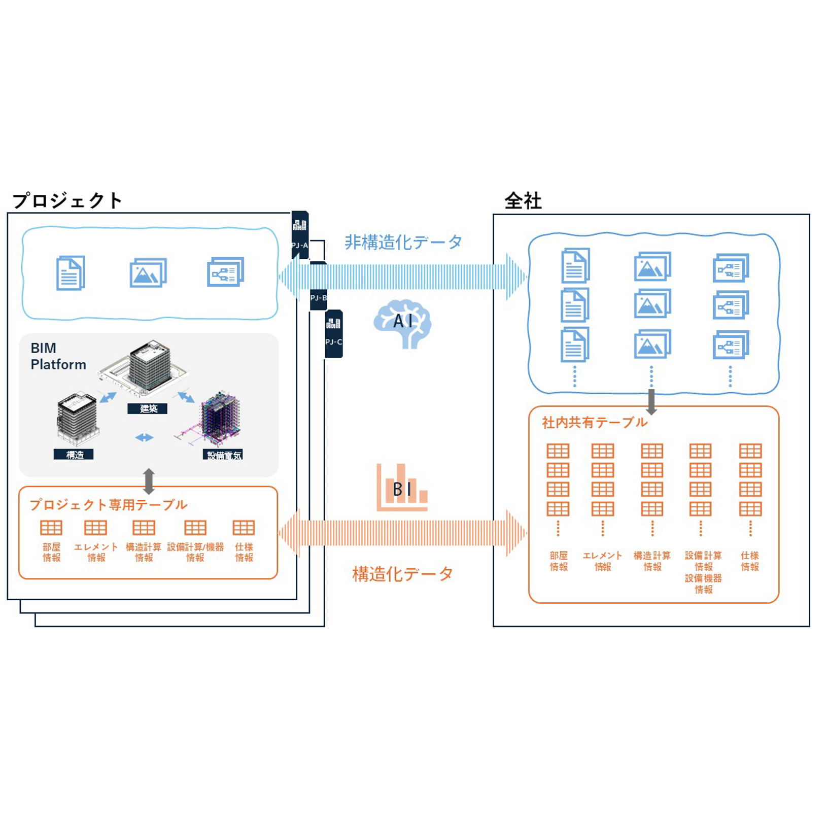 オートデスク株式会社