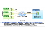 ネットワンシステムズ株式会社、ネットワンパートナーズ株式会社