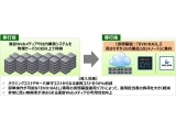 ネットワンシステムズ株式会社