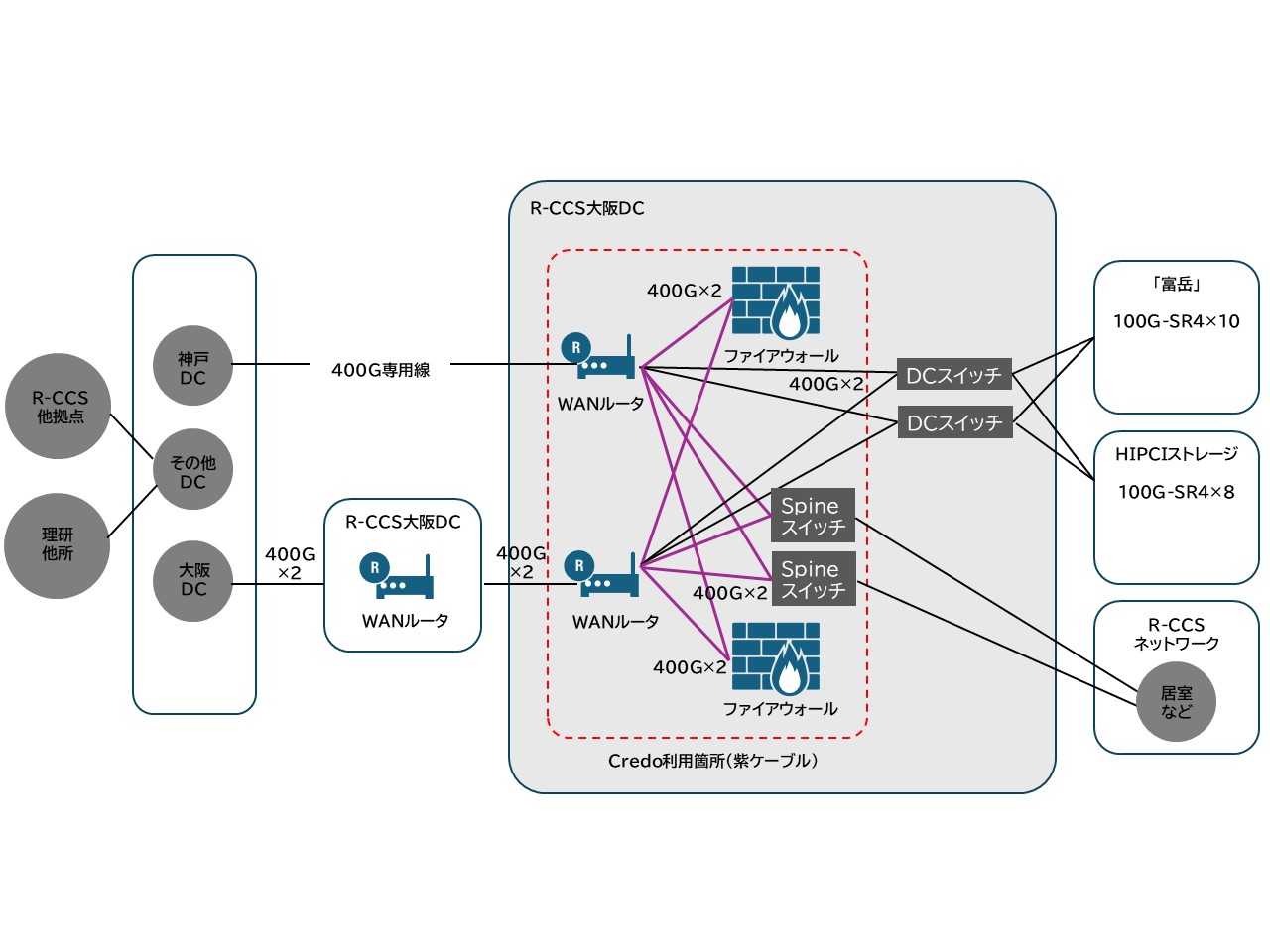 ネットワンシステムズ株式会社