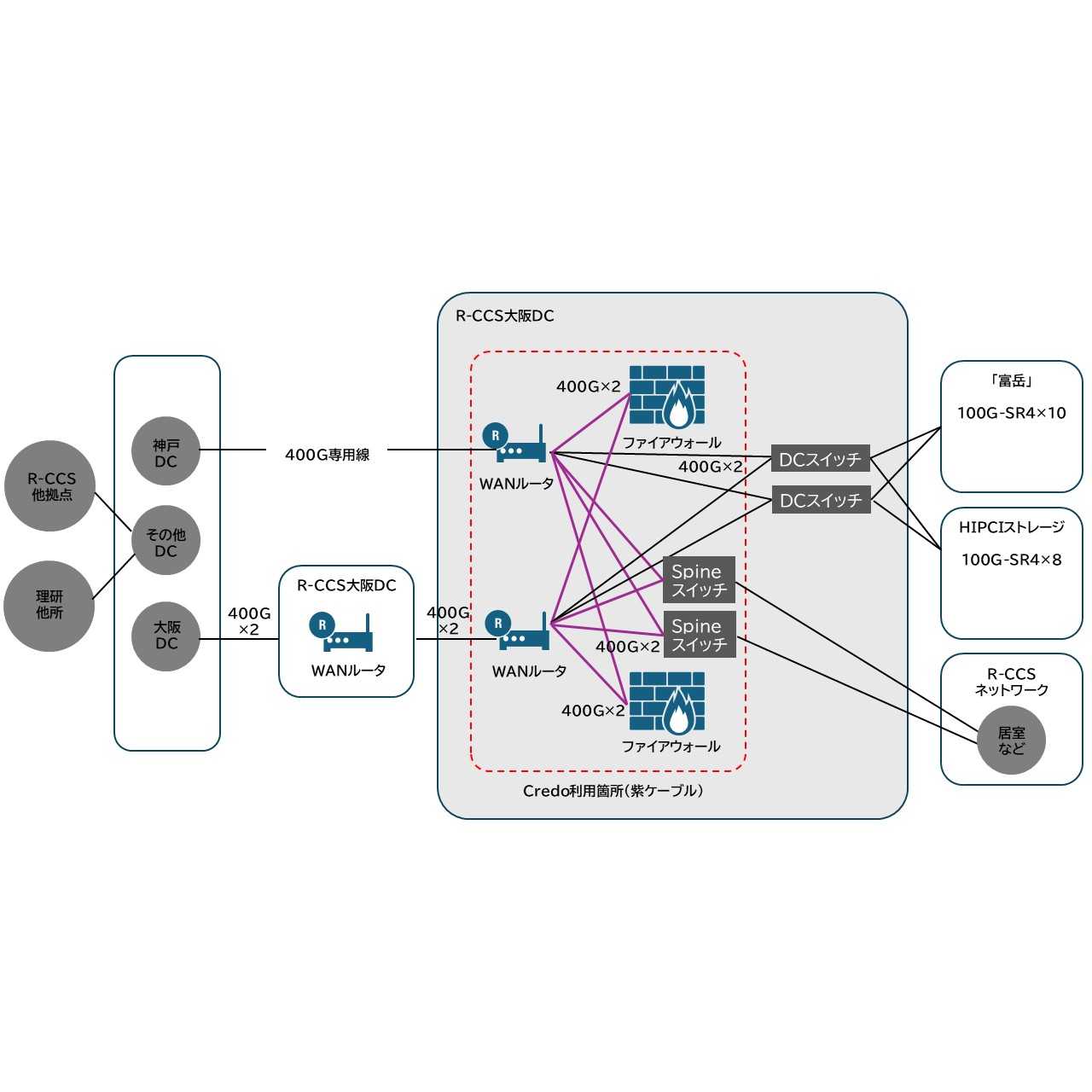 ネットワンシステムズ株式会社