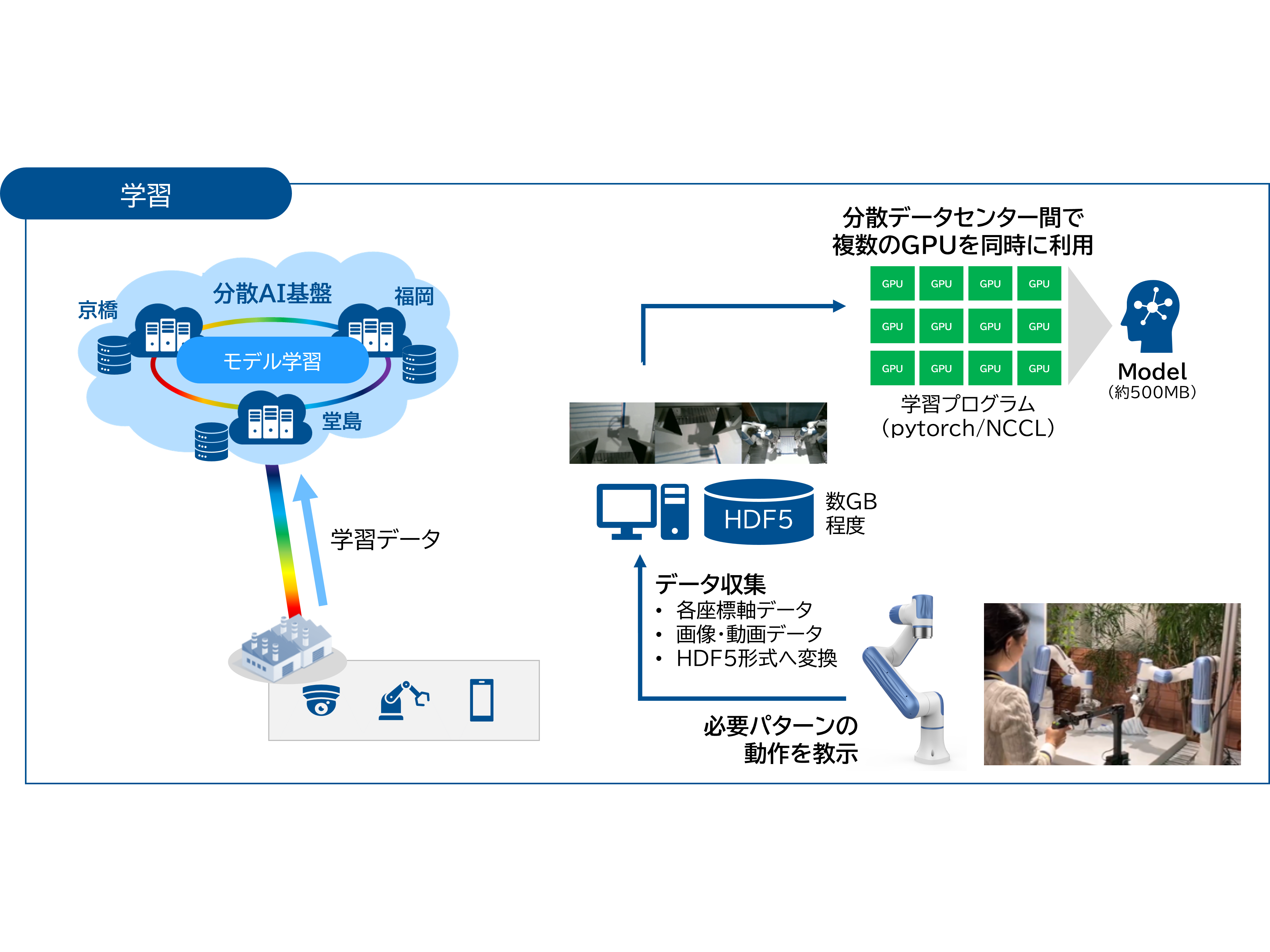 ネットワンシステムズ株式会社