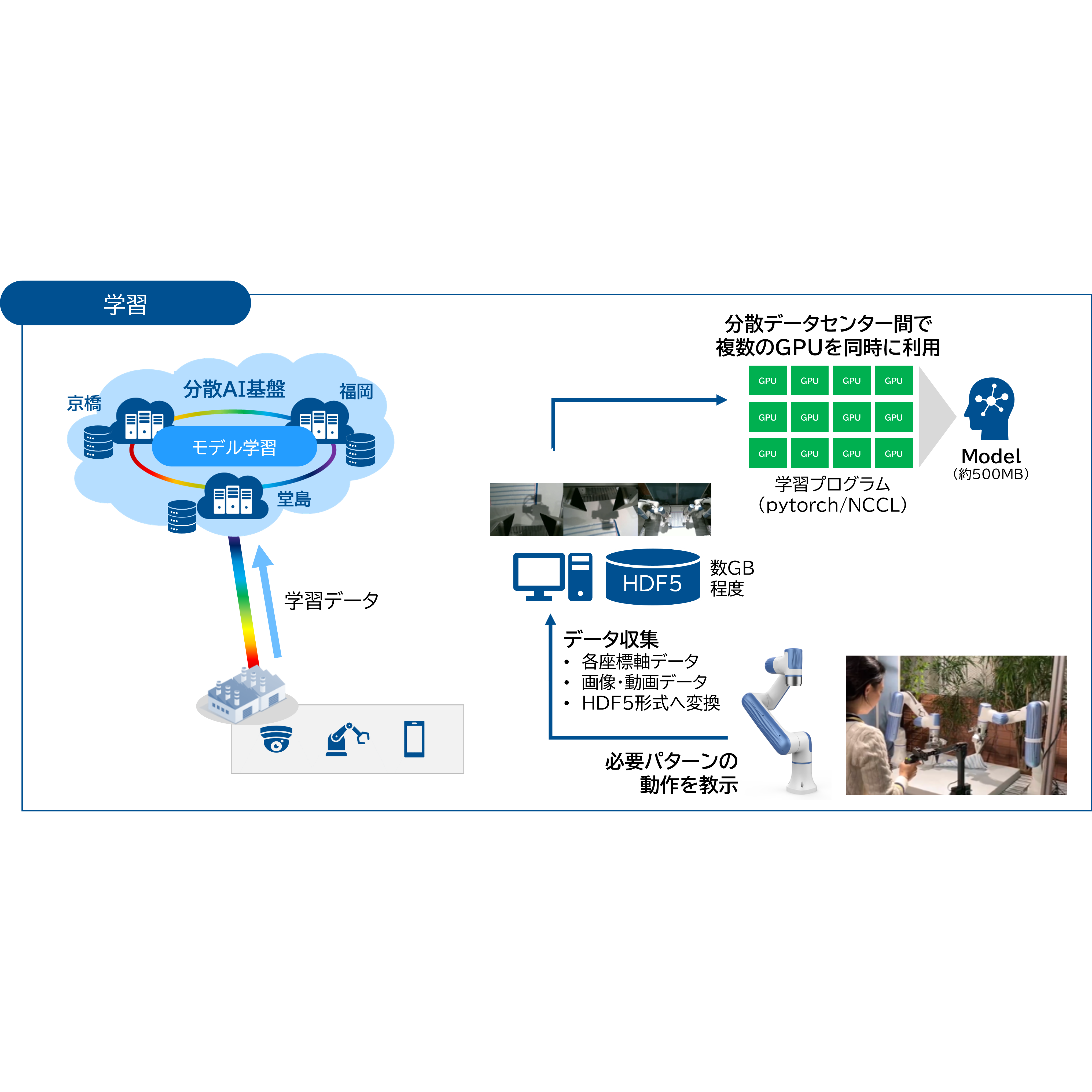 ネットワンシステムズ株式会社