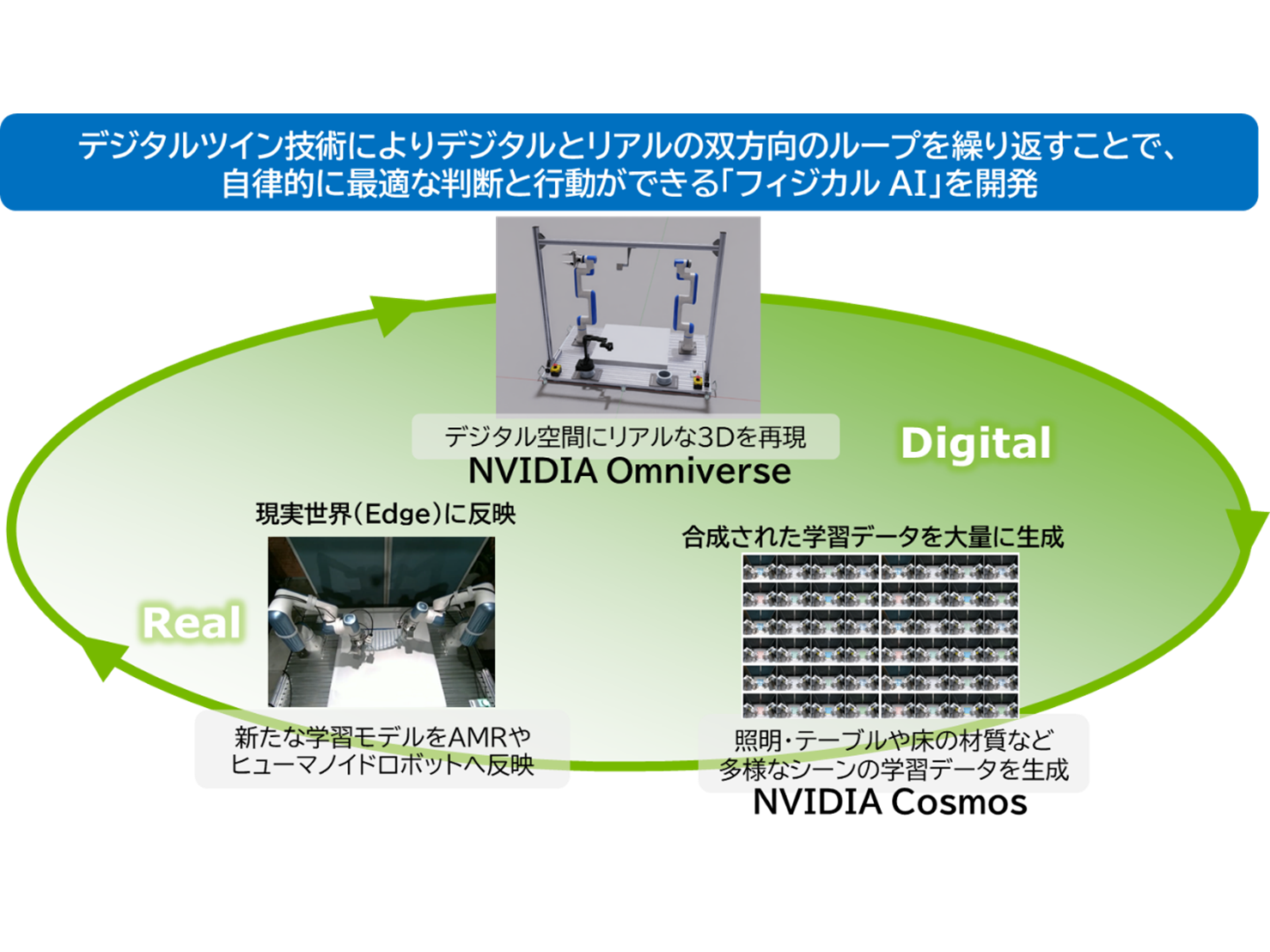 ネットワンシステムズ株式会社