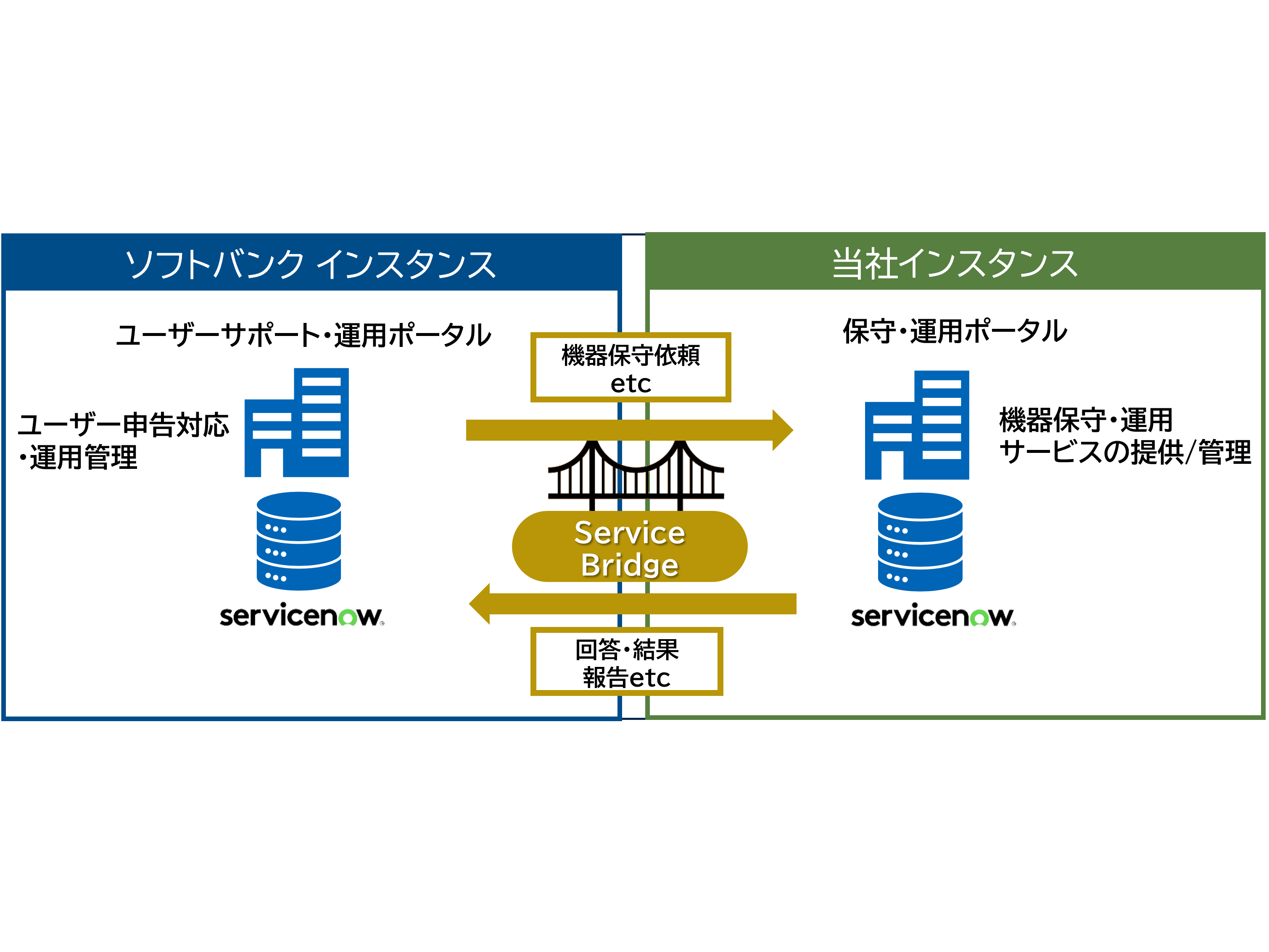 ネットワンシステムズ株式会社
