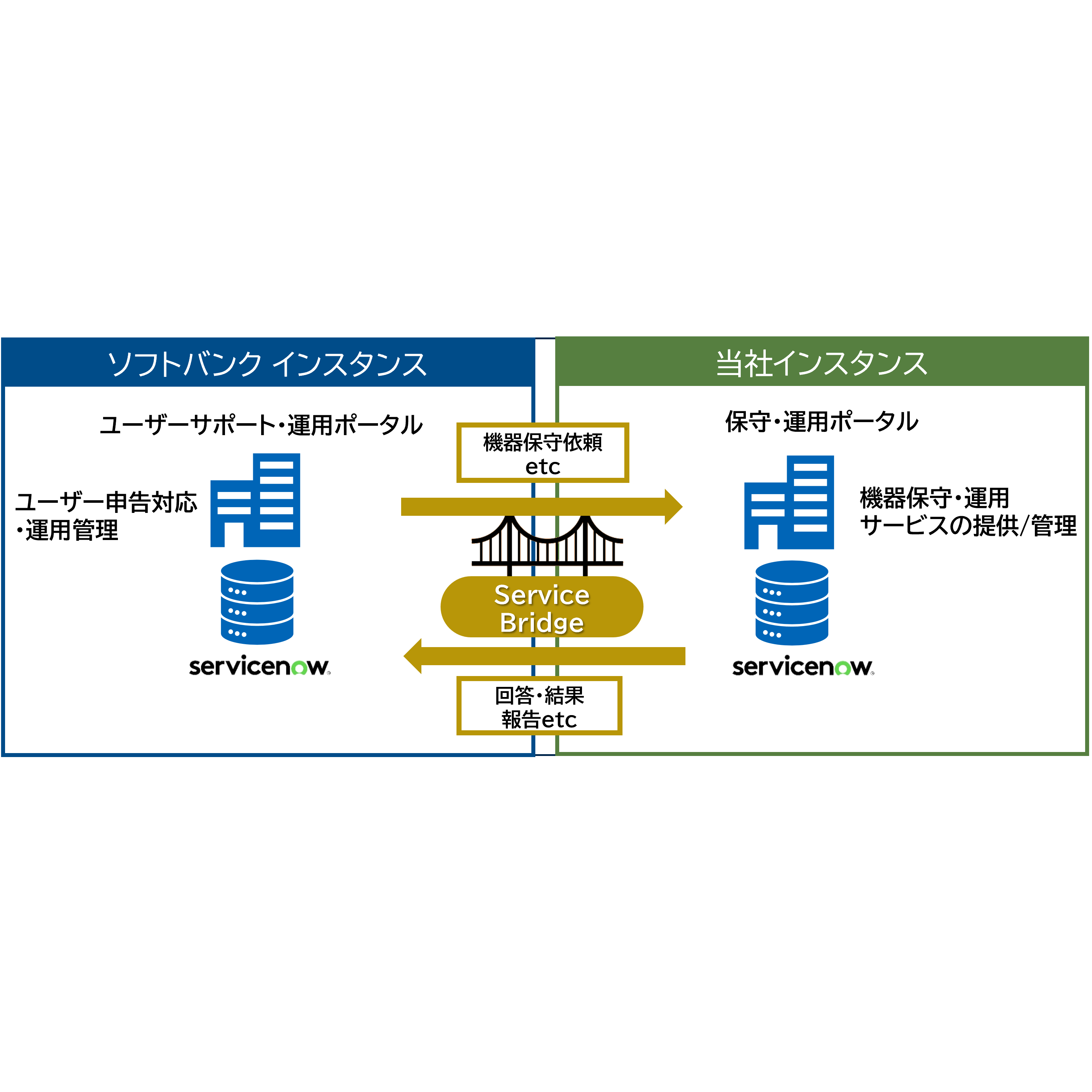 ネットワンシステムズ株式会社