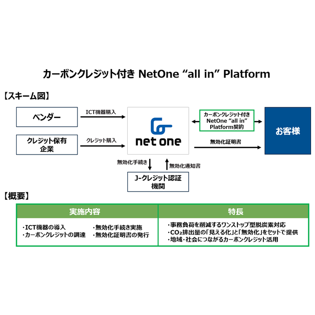 ネットワンシステムズ株式会社