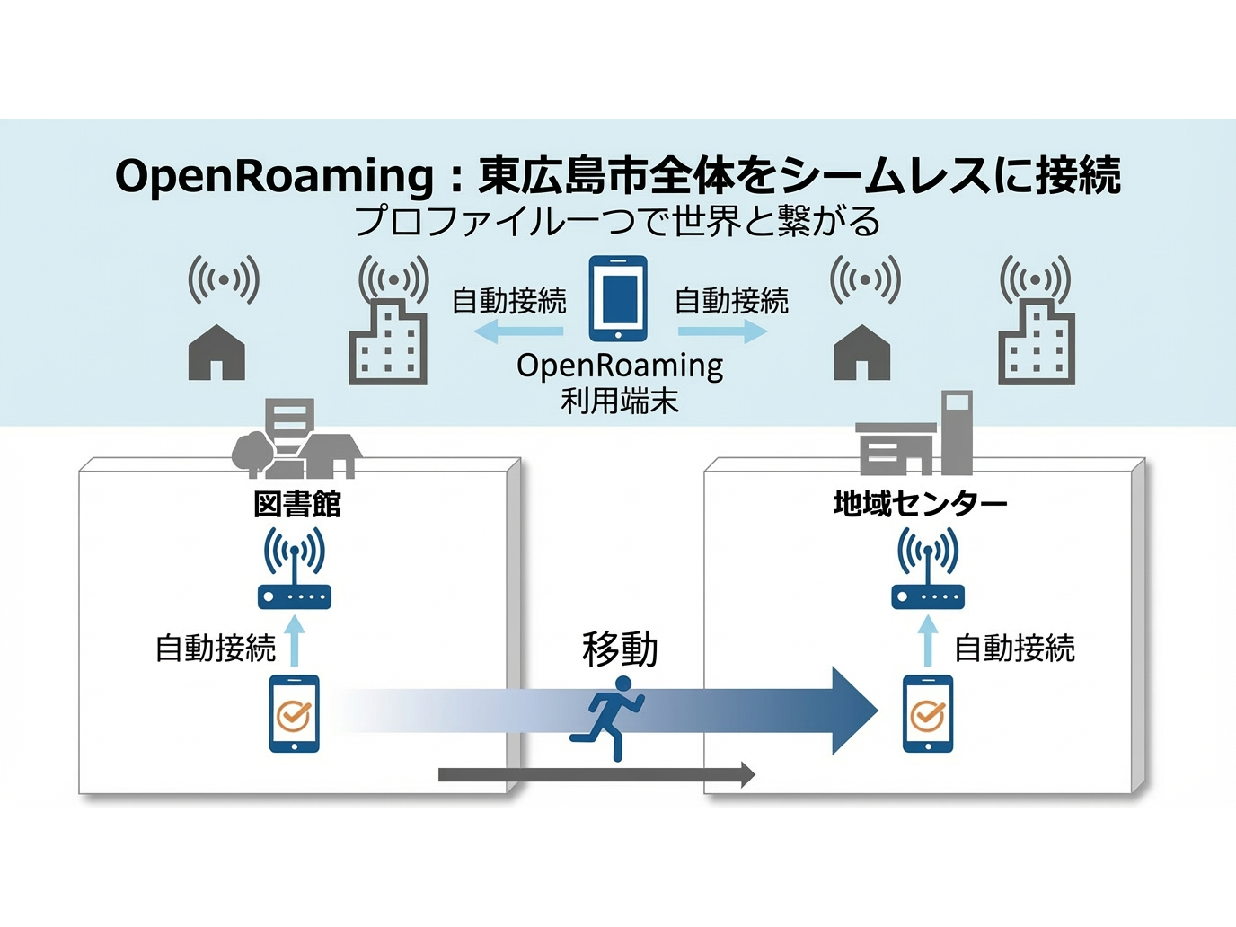 ネットワンシステムズ株式会社