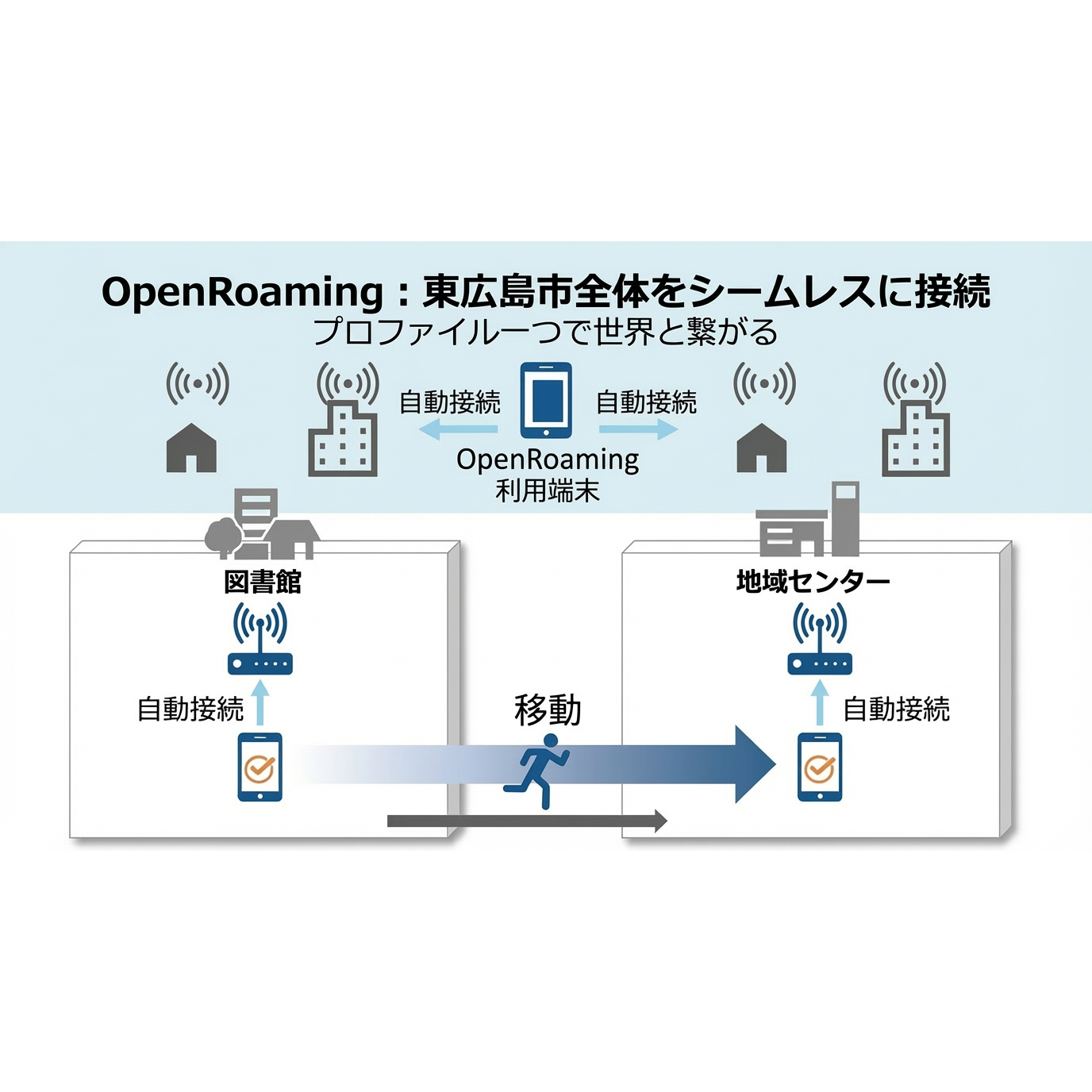 ネットワンシステムズ株式会社
