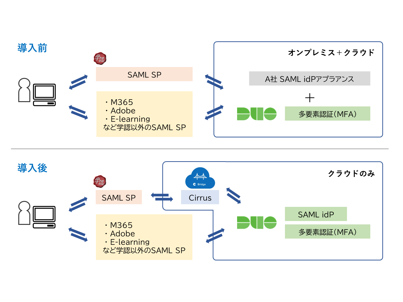 ネットワンシステムズ株式会社