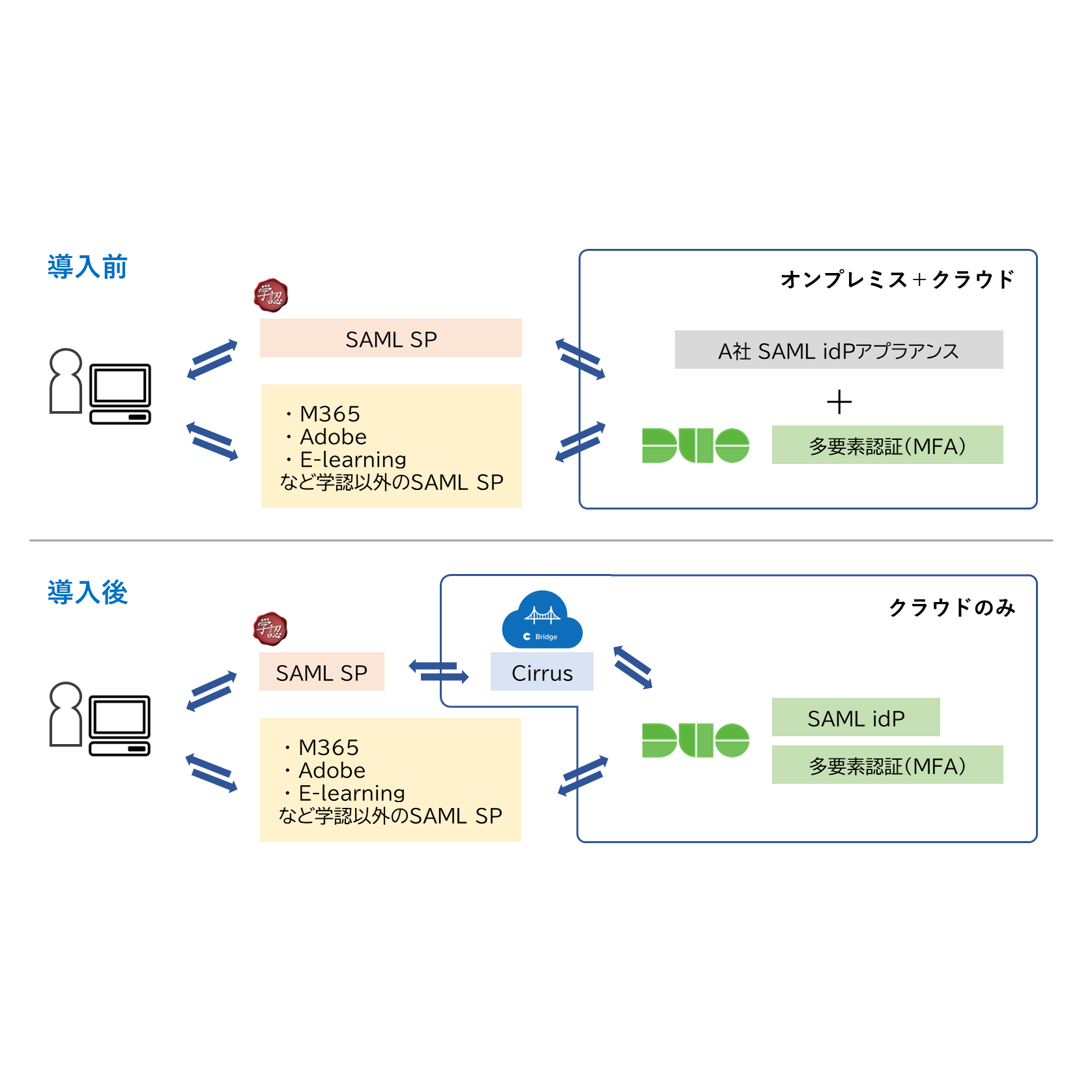 ネットワンシステムズ株式会社