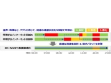 ネットワンシステムズ株式会社