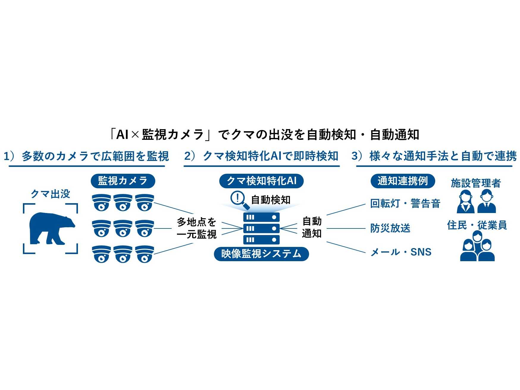 ネットワンシステムズ株式会社