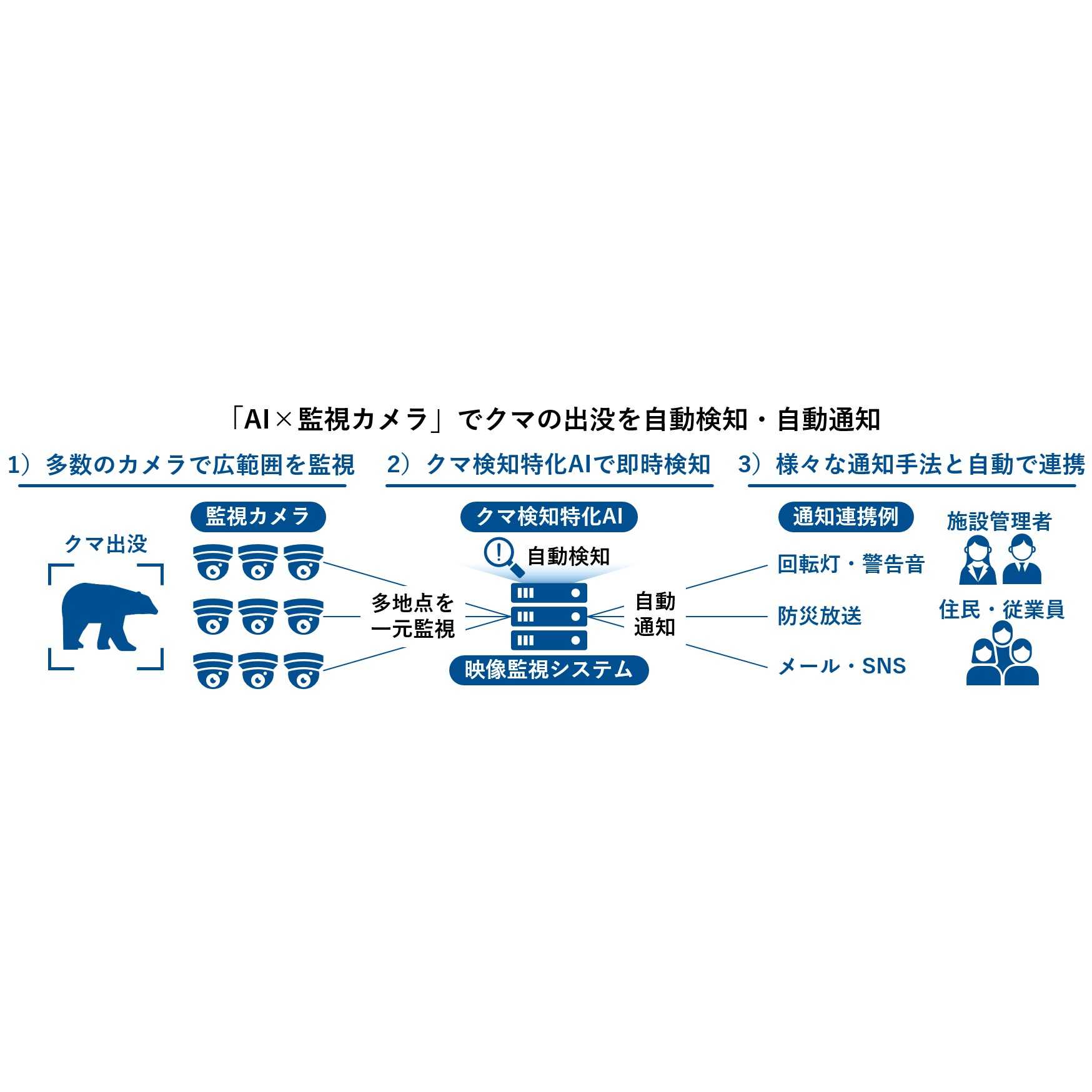 ネットワンシステムズ株式会社