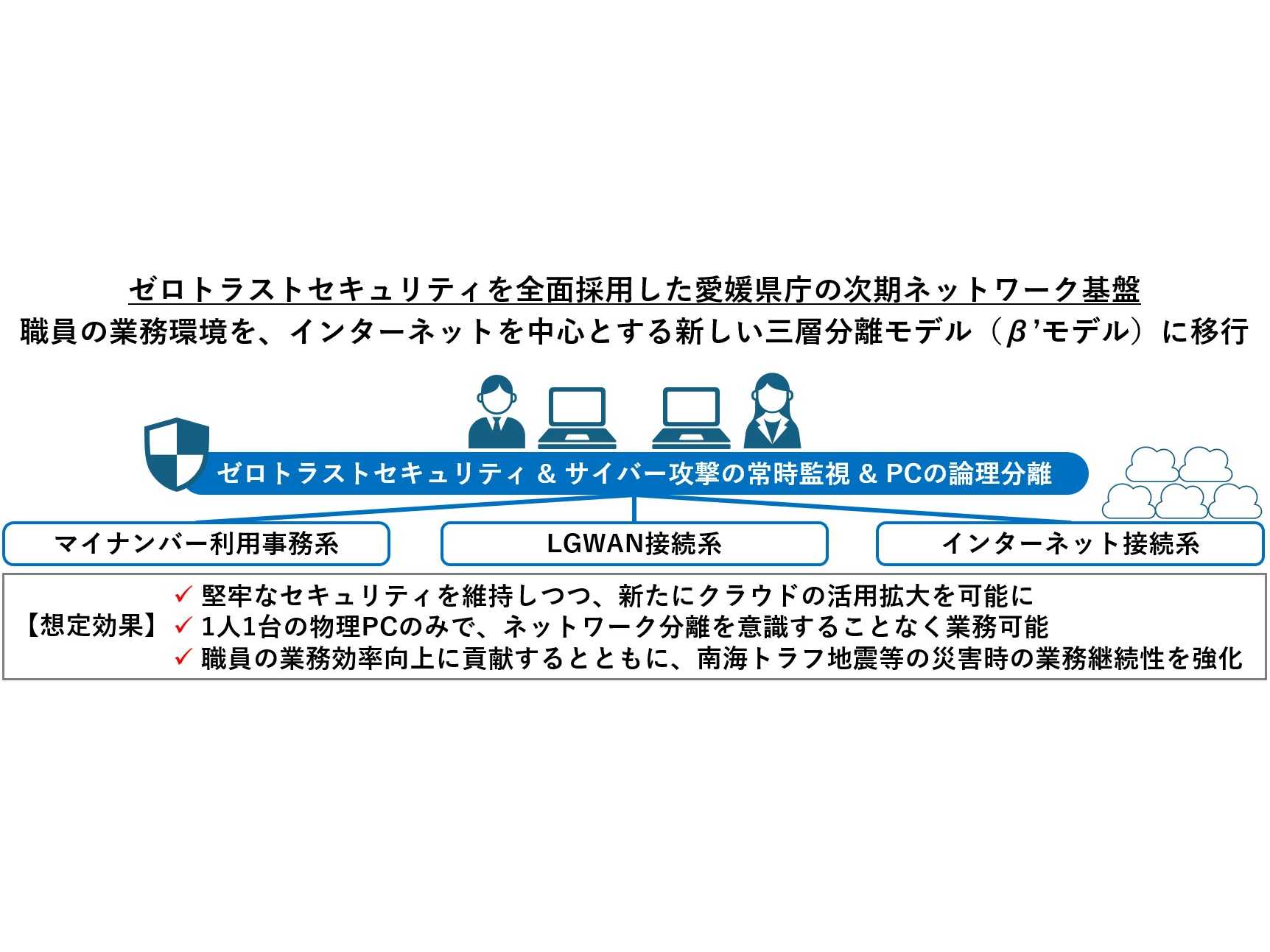 ネットワンシステムズ株式会社