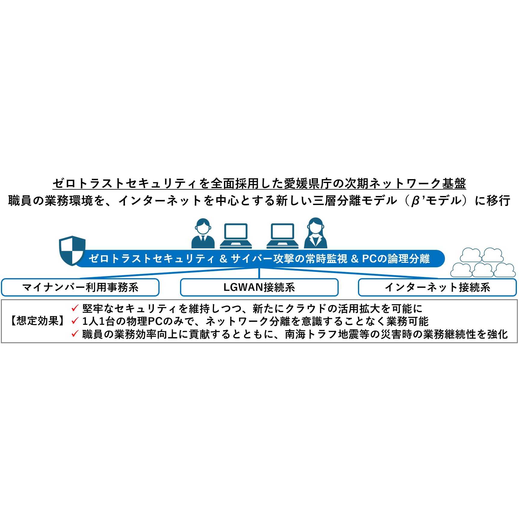 ネットワンシステムズ株式会社