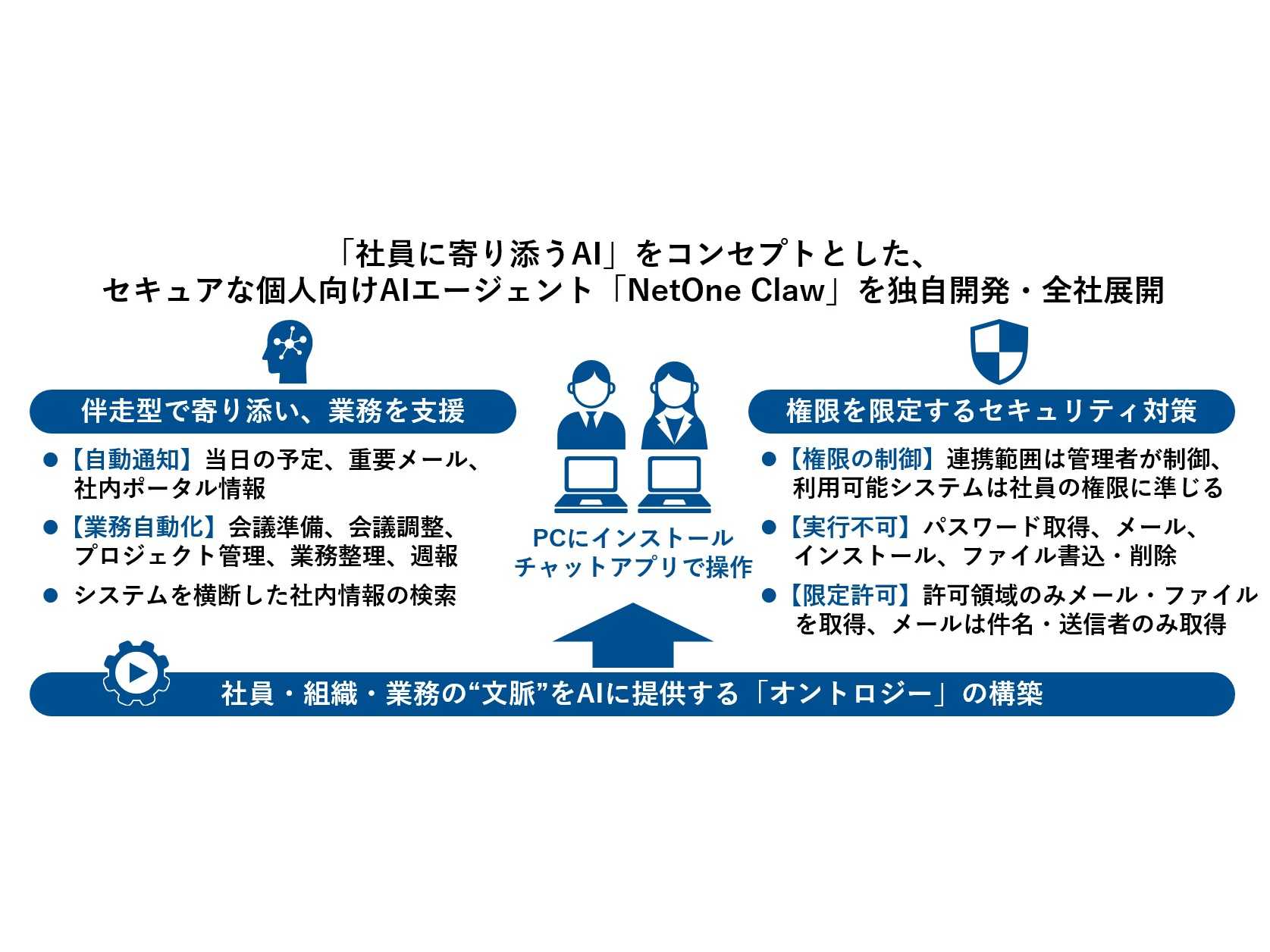 ネットワンシステムズ株式会社