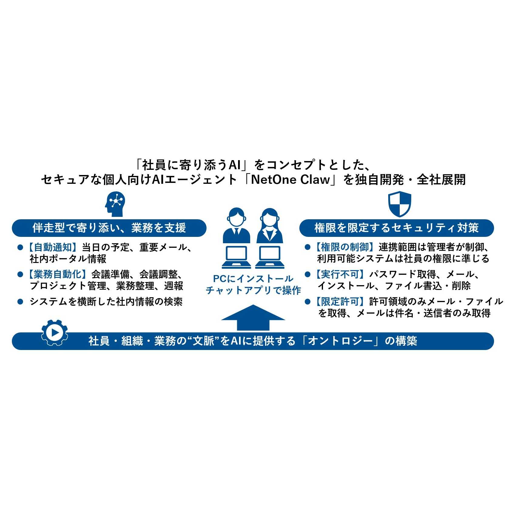ネットワンシステムズ株式会社