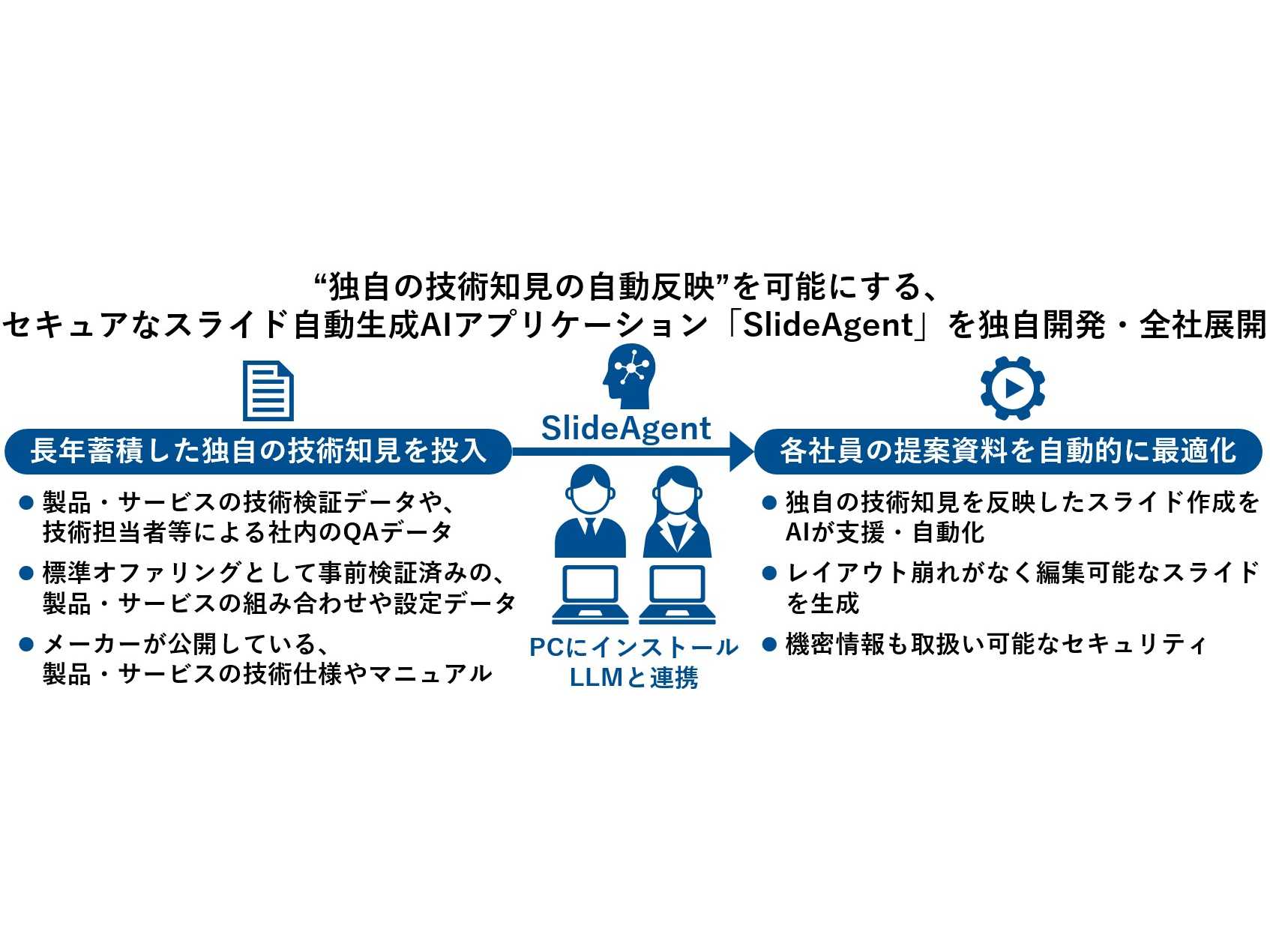 ネットワンシステムズ株式会社
