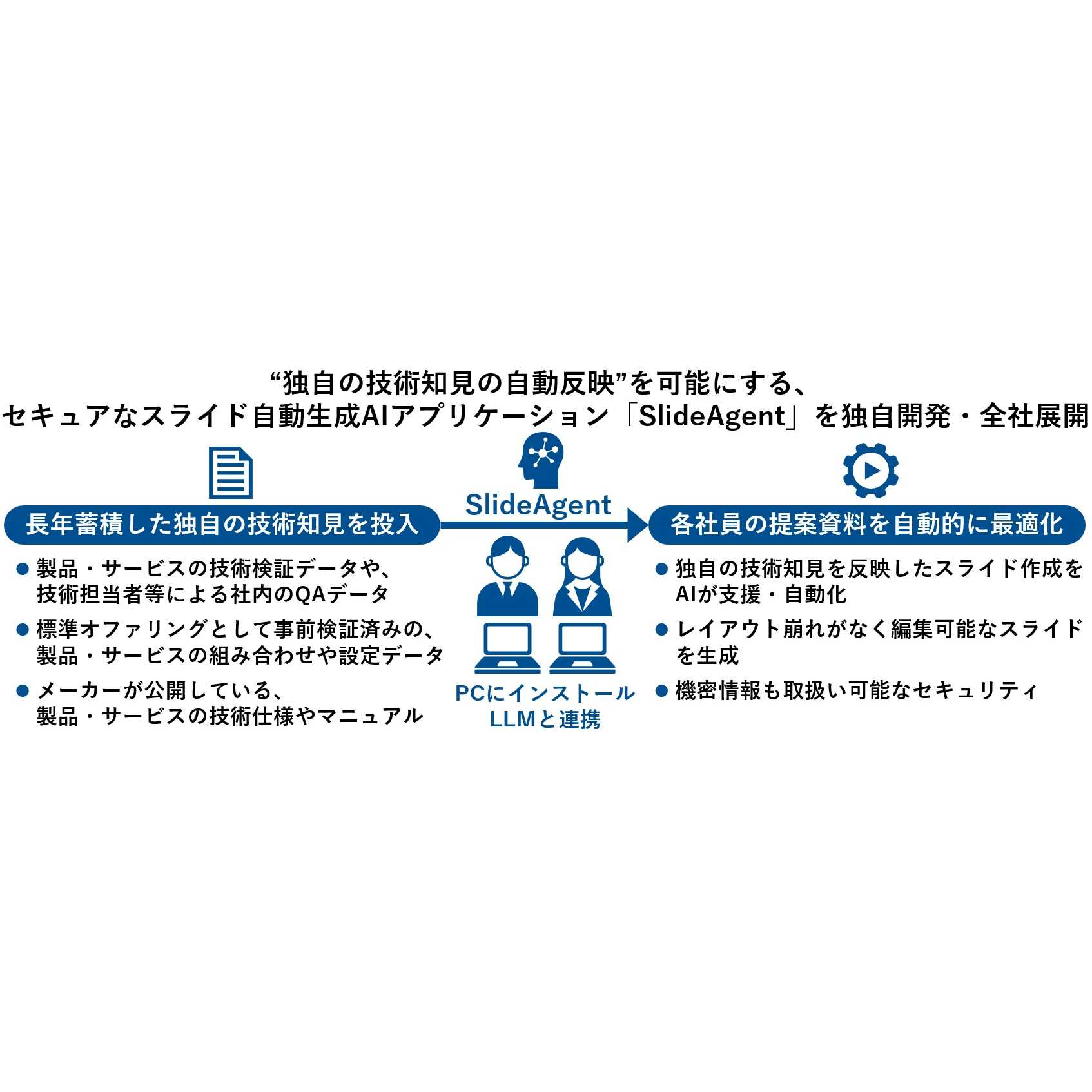 ネットワンシステムズ株式会社